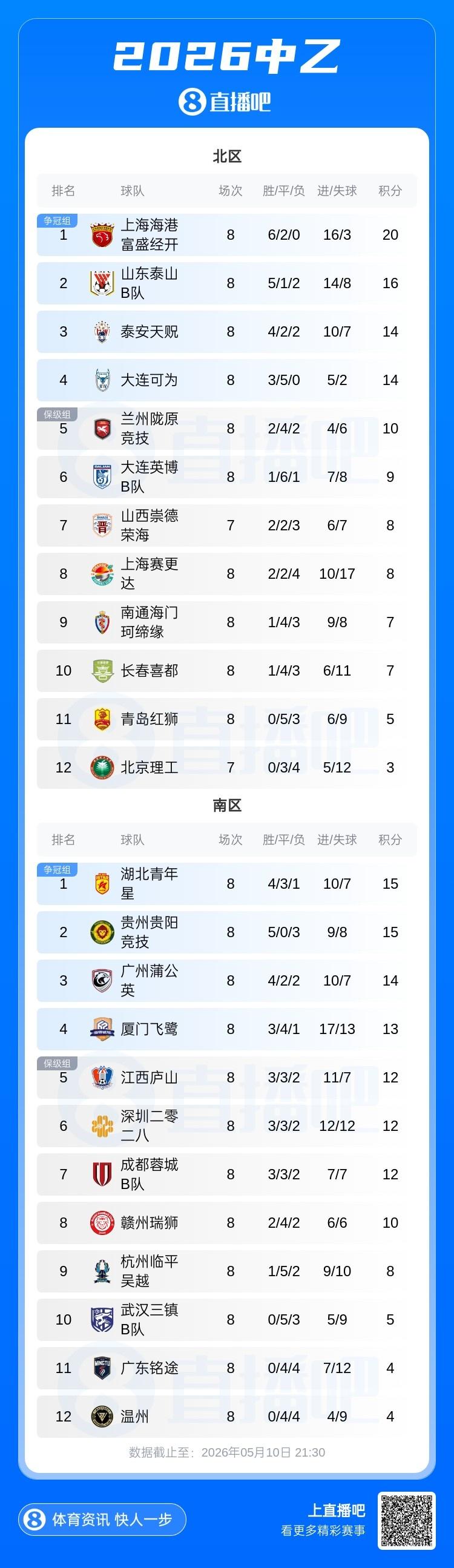 战报·武汉三镇1:1云南玉昆 黄紫昌门前捅射破门